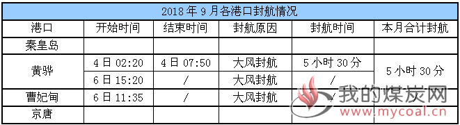 封航
