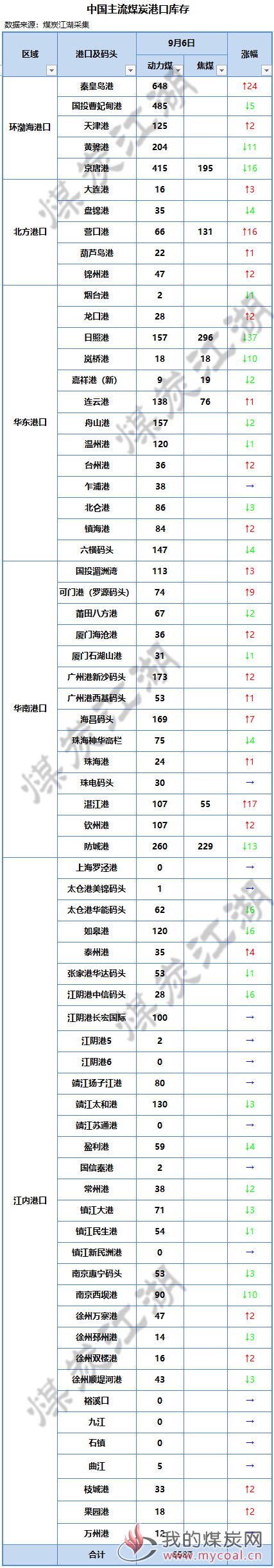 2018-09-06_135830全国_副本