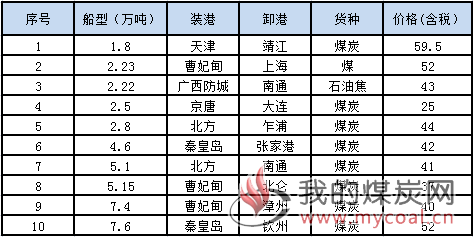 0906成交