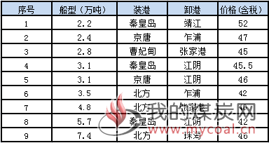 0906接盘