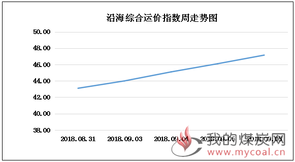 0906走势
