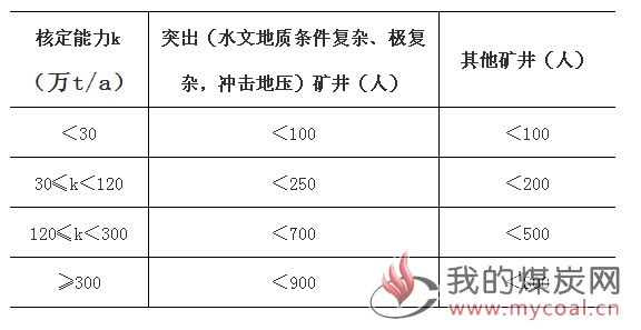 煤炭,煤炭价格,焦煤,焦炭,动力煤,焦炭价格,无烟煤,焦煤价格