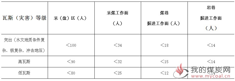 煤炭,煤炭价格,焦煤,焦炭,动力煤,焦炭价格,无烟煤,焦煤价格
