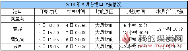 封航