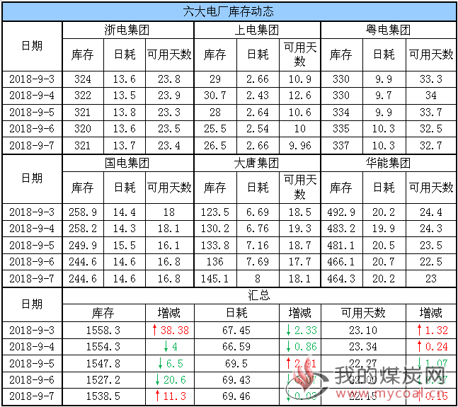 六大电厂