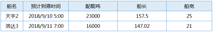 国投0910   444