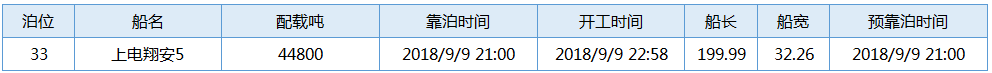 国投0910 2222
