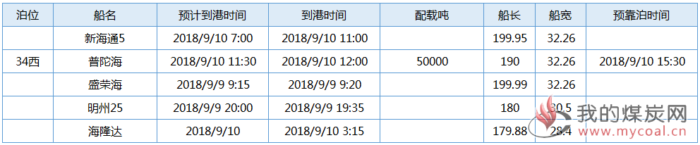 国投0910 3333