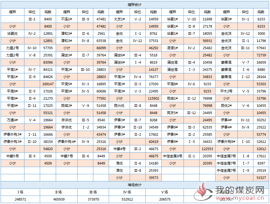 国投0910 1111