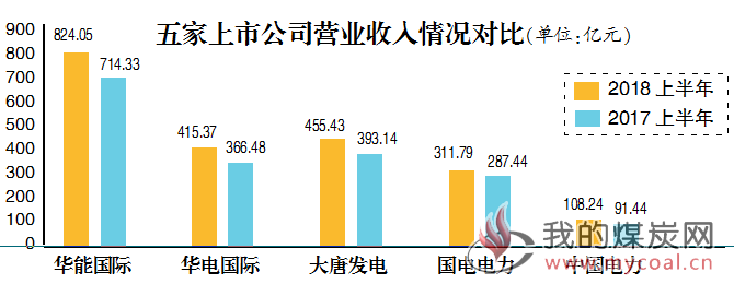 煤炭,煤炭价格,焦煤,焦炭,动力煤,焦炭价格,无烟煤,焦煤价格