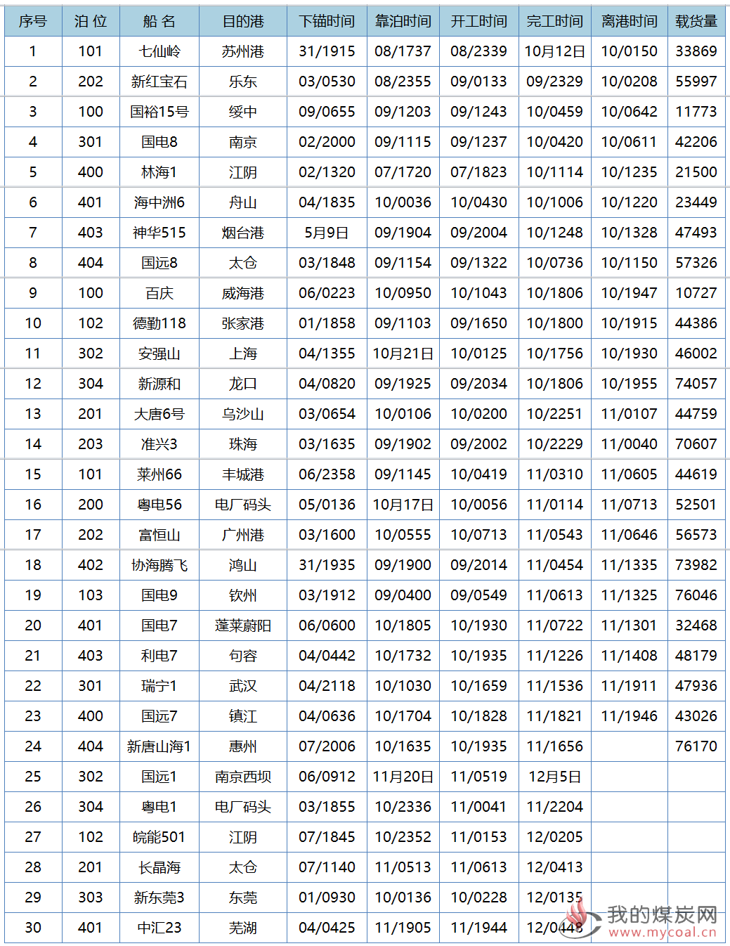 黄4