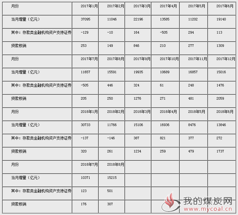 煤炭,煤炭价格,焦煤,焦炭,动力煤,焦炭价格,无烟煤,焦煤价格