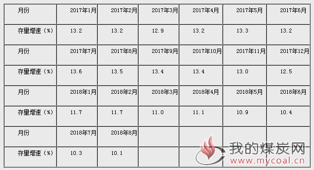 煤炭,煤炭价格,焦煤,焦炭,动力煤,焦炭价格,无烟煤,焦煤价格