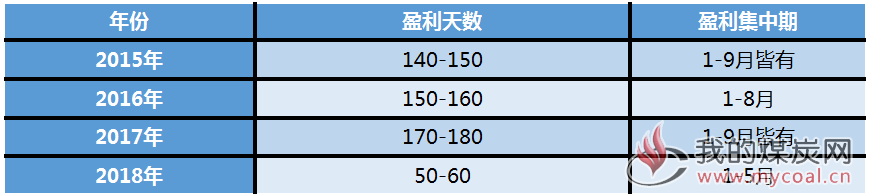 煤炭,煤炭价格,焦煤,焦炭,动力煤,焦炭价格,无烟煤,焦煤价格