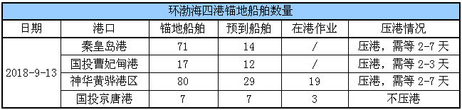 锚地船舶