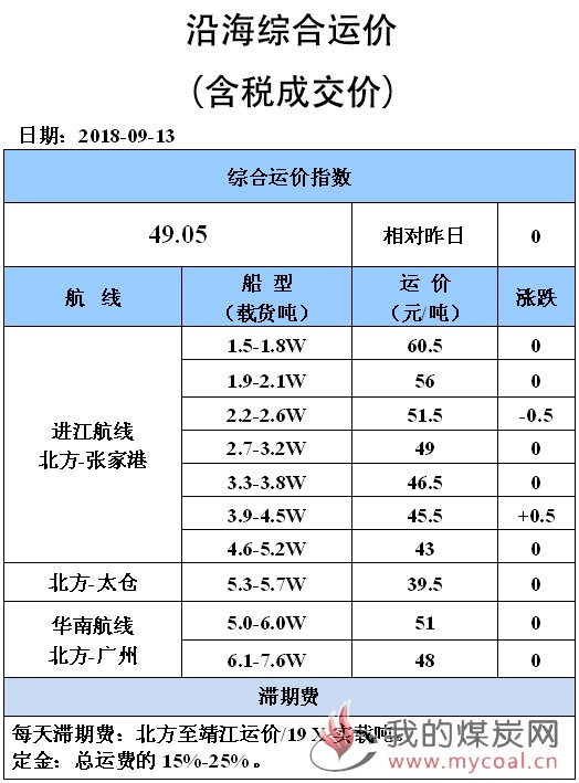 0913综合运价