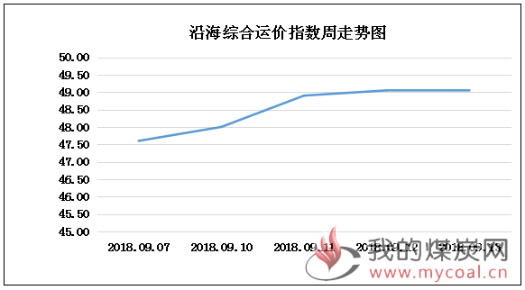 0913走势