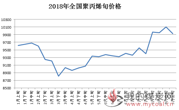 煤炭,煤炭价格,焦煤,焦炭,动力煤,焦炭价格,无烟煤,焦煤价格