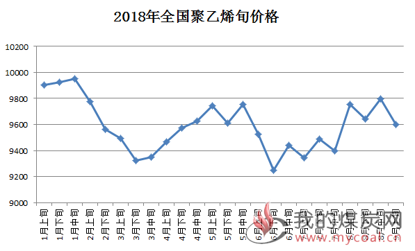 煤炭,煤炭价格,焦煤,焦炭,动力煤,焦炭价格,无烟煤,焦煤价格