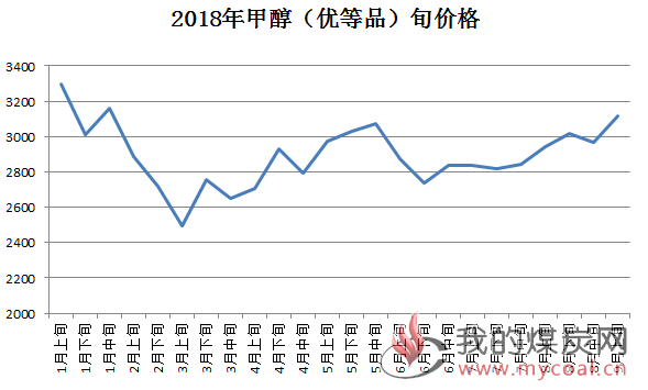 煤炭,煤炭价格,焦煤,焦炭,动力煤,焦炭价格,无烟煤,焦煤价格