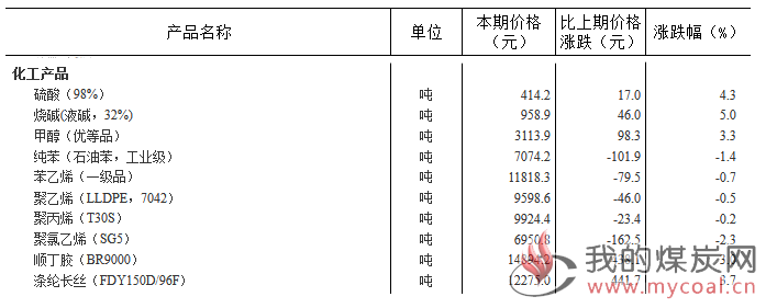 煤炭,煤炭价格,焦煤,焦炭,动力煤,焦炭价格,无烟煤,焦煤价格