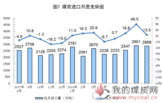 煤炭,煤炭价格,焦煤,焦炭,动力煤,焦炭价格,无烟煤,焦煤价格