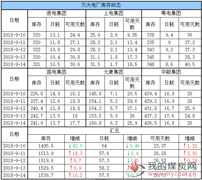 六大电厂