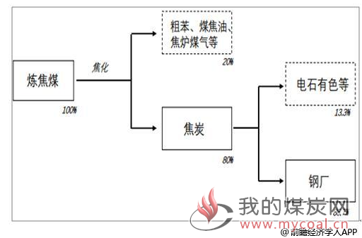 煤炭,煤炭价格,焦煤,焦炭,动力煤,焦炭价格,无烟煤,焦煤价格