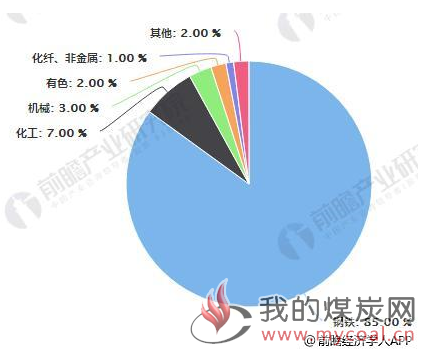 煤炭,煤炭价格,焦煤,焦炭,动力煤,焦炭价格,无烟煤,焦煤价格