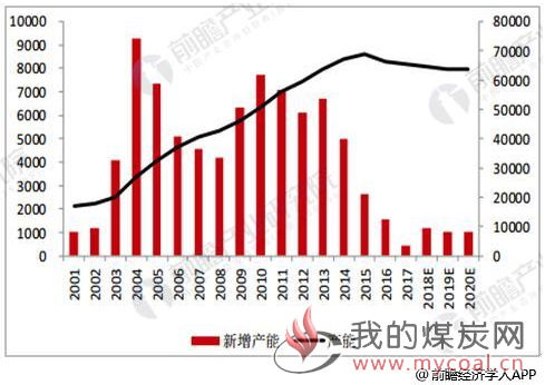 煤炭,煤炭价格,焦煤,焦炭,动力煤,焦炭价格,无烟煤,焦煤价格