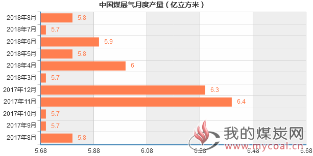 煤炭,煤炭价格,焦煤,焦炭,动力煤,焦炭价格,无烟煤,焦煤价格