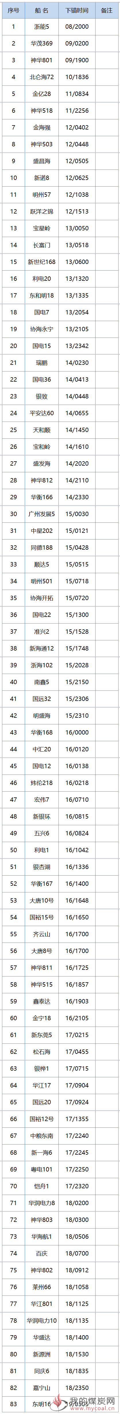 黄2222222222222