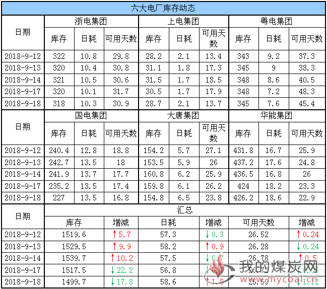 六大电厂