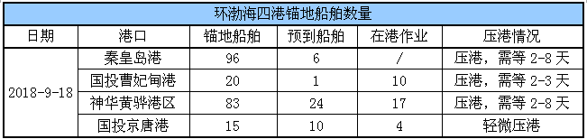 锚地船舶