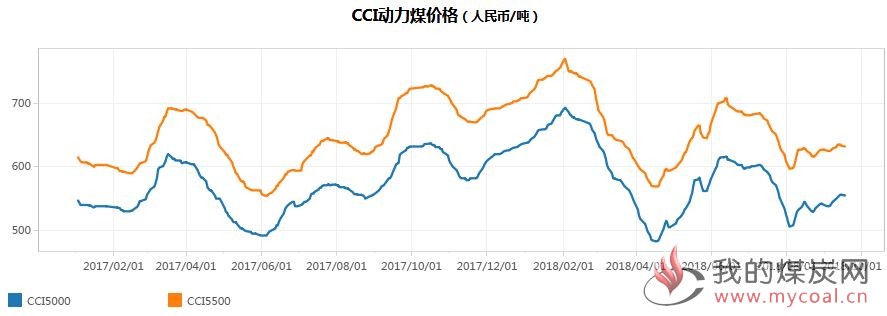 煤炭,煤炭价格,焦煤,焦炭,动力煤,焦炭价格,无烟煤,焦煤价格