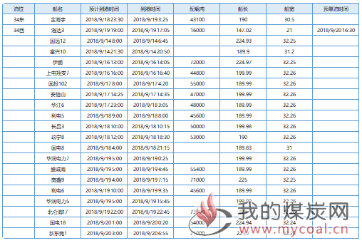 国投0920 3