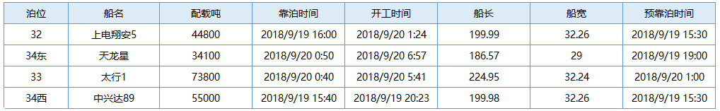 国投0920   2