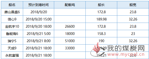 国投0920   4