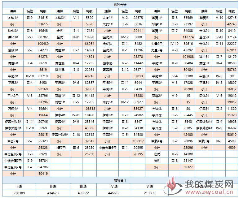 国投0920 1