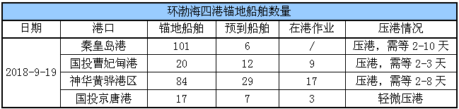 锚地船舶