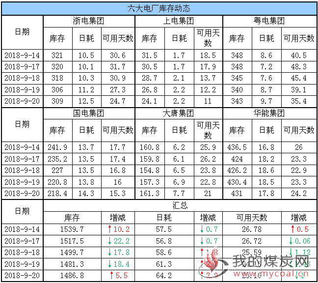 六大电厂