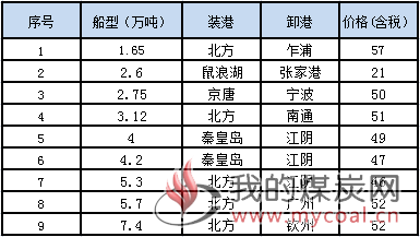 0921接盘