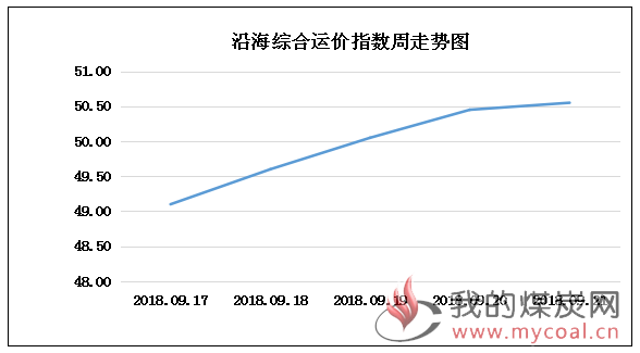 0921走势