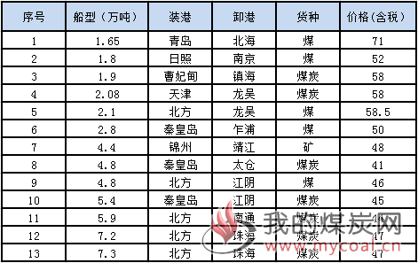 0921成交