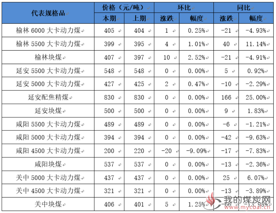 周一陕西2222222222222