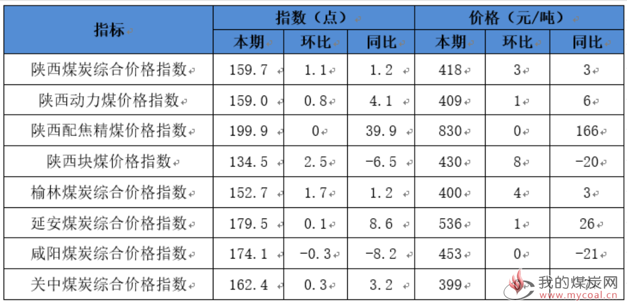 周一陕西111