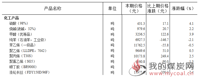 煤炭,煤炭价格,焦煤,焦炭,动力煤,焦炭价格,无烟煤,焦煤价格