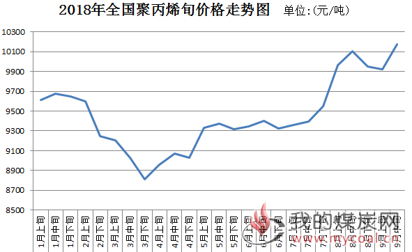 煤炭,煤炭价格,焦煤,焦炭,动力煤,焦炭价格,无烟煤,焦煤价格