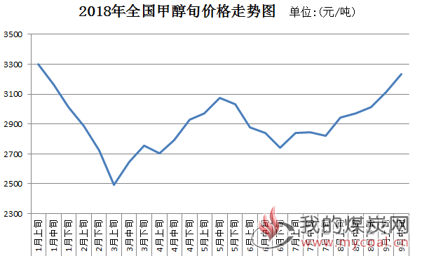 煤炭,煤炭价格,焦煤,焦炭,动力煤,焦炭价格,无烟煤,焦煤价格