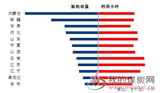 煤炭,煤炭价格,焦煤,焦炭,动力煤,焦炭价格,无烟煤,焦煤价格